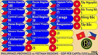 PHILIPPINES PROVINCES vs VIETNAM REGIONS  GDP PER CAPITA US [upl. by Oirtemed]