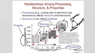 CH 1 Materials Engineering [upl. by Dahs]