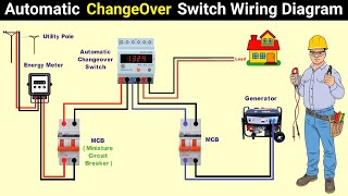 Automatic changeover switch wiring diagram  Generator amp Main  Single phase [upl. by Ajssatan353]