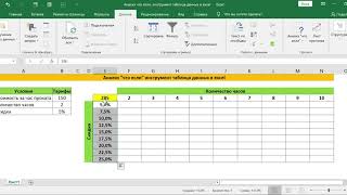 АНАЛИЗ ЧТО ЕСЛИ ИНСТРУМЕНТ ТАБЛИЦА ДАННЫХ В EXCEL [upl. by Ennayehc]