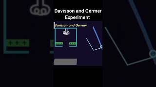 Davisson and Germer experiment physics physicsworld concept animation [upl. by Eveam4]