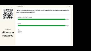 CAPACITACIÓN FARMACOVIGILANCIA 28 jun 2024 [upl. by Hanah325]