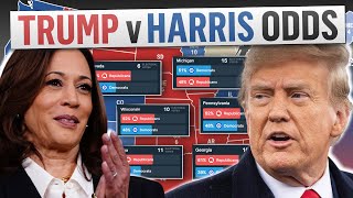 Prediction Markets Trend Toward Harris but Trump Remains Favored [upl. by Kensell]