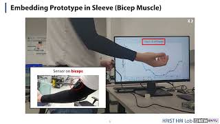 Force Myography FMG System Utilizing Force Sensor using Weaved Optical Fiber [upl. by Pablo130]