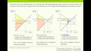 Mikroökonomie Theorie der Marktwirtschaft [upl. by Deryl706]