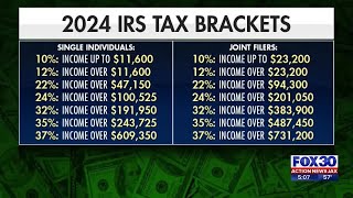 New tax brackets for 2024  Action News Jax [upl. by Marj]