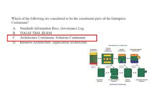 Enterprise Architecture 92 Practice Exam  Enterprise Continuum amp Tools [upl. by Anirbus788]