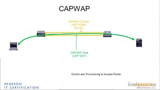 2 3 Split MAC and CAPWAP CCNA Wireless 200 355 [upl. by Ayatan]