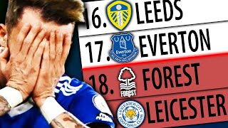 WHO GETS RELEGATED IN THIS CRAZY PREMIER LEAGUE RELEGATION BATTLE [upl. by Eive731]