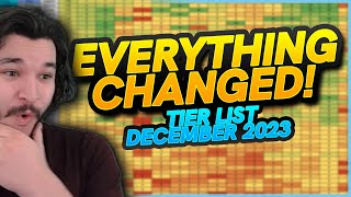 THE WHOLE GAME CHANGED Tier List Update December 2023  Eternal Evolution [upl. by Critta]