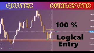 Master Strong Support and Resistance Level in Just 5 Minutes [upl. by Sharon942]