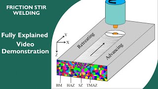 Friction Stir Welding Fully Explained with Video demo [upl. by Radke]