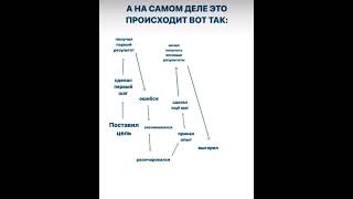 НЕ БРОСАЙТЕ НА СЕРЕДИНЕ ПУТИ ПРИСОЕДИНЯЙСЯ будем идти к твоим целям ВМЕСТЕ ♾️🫂💃❤️ путь [upl. by Eenafets]