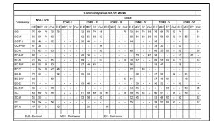 Low Cutoff 👍TSGENCO AE Result 2024 to be released as Merit List tggencocom [upl. by Osman]