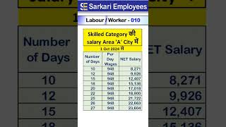 DW  010 Area A Daily Wages Salary in oct 2024 [upl. by Bywaters]