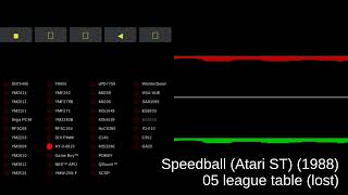 Speedball Atari ST  track 05 league table lost [upl. by Airamalegna40]