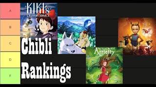 Ranking Studio Ghibli Movies [upl. by Glialentn997]