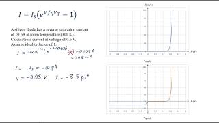 pn Junction Equation [upl. by Rhonda]