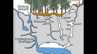 Wat is Karst  Er is een aanvulling gekomen met als titel Kalksteen Marmer en Karst [upl. by Gemini838]