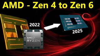 AMD ZEN 4 to ZEN 6 Leak Transforming into a Premium Brand [upl. by Aras]