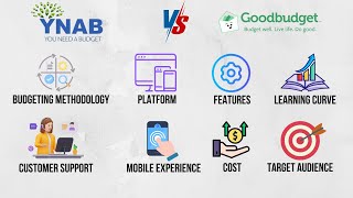 YNAB vs Goodbudget Which Budgeting App is Best for You [upl. by Myrtie]