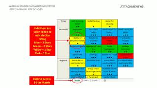 SBM WinS Monitoring Tool Video Tutorials [upl. by Eiraminot]