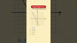 Kan du koordinatsystem högskoleprovet [upl. by Eninahs]