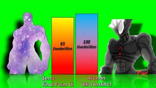 Zeno vs Archon Power Level greenscreen [upl. by Aram]