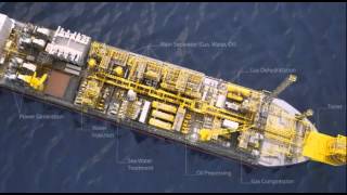 FPSO Fundamentals [upl. by Aramo]