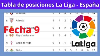 ✅Tabla de Posiciones y Resultados Hoy  La liga  España ✅Fecha 9  2024 [upl. by Oiredised]