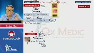 DERMATOLOGÍA Esquemas de repaso Qx Medic 2023 [upl. by Muhcon]