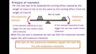 Principle of moments and levers and gears [upl. by Pearle]