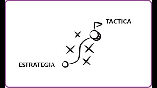 Entendiendo las Diferencias Entre Estrategia y Táctica  Administración Estrategia y Táctica ✅✅✅ [upl. by Michele590]