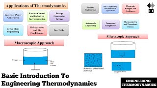 Basic Introduction To Engineering Thermodynamics  Classical And Statistical Thermodynamics [upl. by Nerag421]