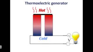 Jenna Walrath Thermoelectric Materials [upl. by Riordan1]