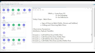 Mule 4  Mule Private Flow Public Flow Sub Flow their Behavior and differences [upl. by Lemrac630]