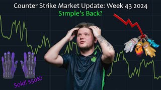 Steam Market Sales Tax Charms Down│CS2 Skin Market Update [upl. by Enirehtacyram]