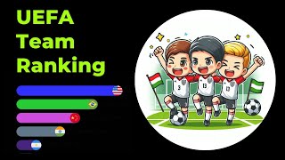 Top 15 UEFA Team Ranking [upl. by Jesh]