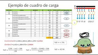 CAL12 ¿COMO BALANCEAR UN CUADRO DE CARGAS ELÉCTRICOS CALCULO DE CONDUCTOR Y PROTECCIÓN PRINCIPAL [upl. by Attenej56]