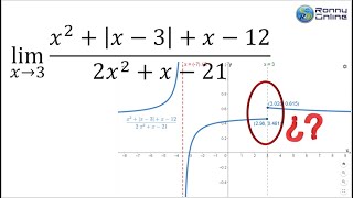 Límites laterales con valor absoluto  Graficado con GEOGEBRA  Verificado con MAPLE [upl. by Ainslie]