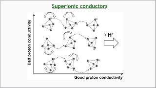 SuperIonic Conductors [upl. by Retrak]