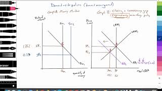 35 Macro Demandside policies Expansionary monetary policy Monetarist model IB Economics [upl. by Allecram]