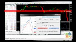 Estrategia RSI y Parabolic SAR para Forex  1 de 4 [upl. by Aimal]