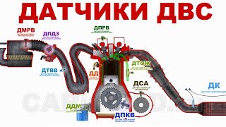 Датчики двигателя внутреннего сгорания в 3D Основы [upl. by Cirded467]