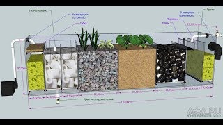 Как сделать внешний фильтр для аквариума своими руками [upl. by Yruj]