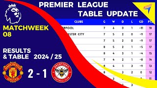 EPL TABLE STANDINGS TODAY  Matchweek 8 • PREMIER LEAGUE TABLE • AFTER  MAN UNITED vs BRENTFORD [upl. by Malvino]