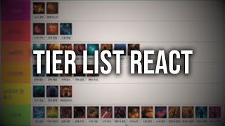 LOST ARK quotTIER LIST FOR THAEMINE ECHIDNA BEHEMOTH VESKALquot ZEALS REACTS [upl. by Kier]