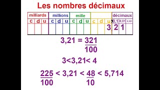 Décimaux 2 B encadrer entre deux entiers [upl. by Fugate]