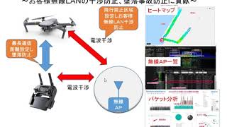 ドローン飛行に伴う電波調査：お客様無線ＬＡＮの干渉防止、墜落事故防止に貢献 [upl. by Kazim]