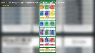 Fosi 오디오 DAC 헤드폰 앰프 프리앰프 지지대 DSD 256 PCM 35mm 및 44mm 밸런스드 헤드폰용 SK02 [upl. by Nnylarak]